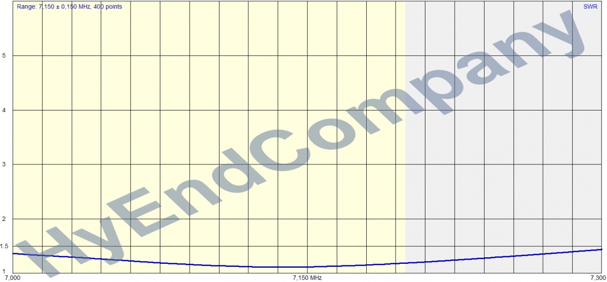 hyendfed 5 band black clamp mk3