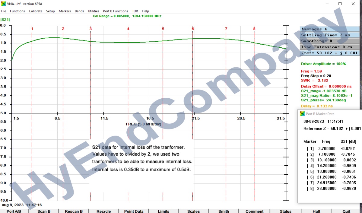 HyEndFed internal loss 1kW